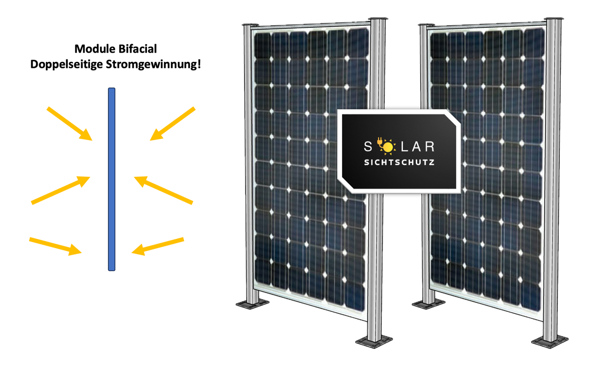 Bifaziale Solarmodule: Stromgewinnung auf beiden Seiten